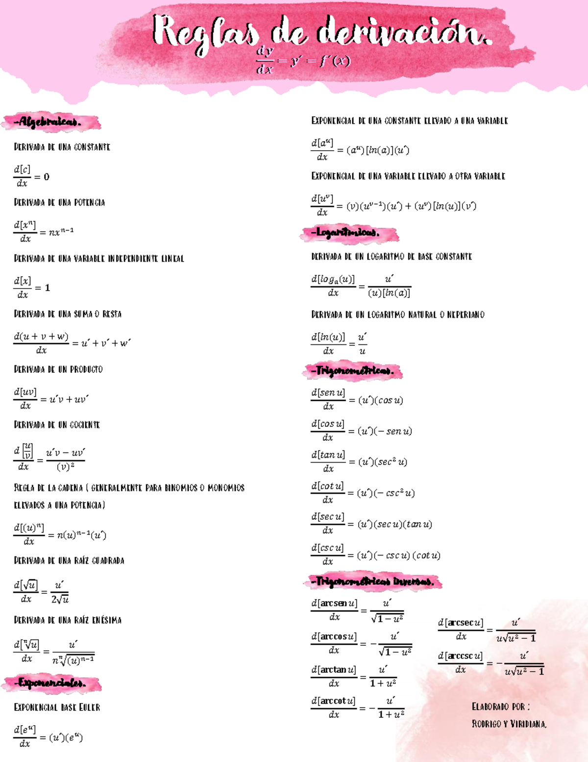 Reglas para Derivar Rodrix y Viridiana (1) (1) - Algebraicas. Derivada ...