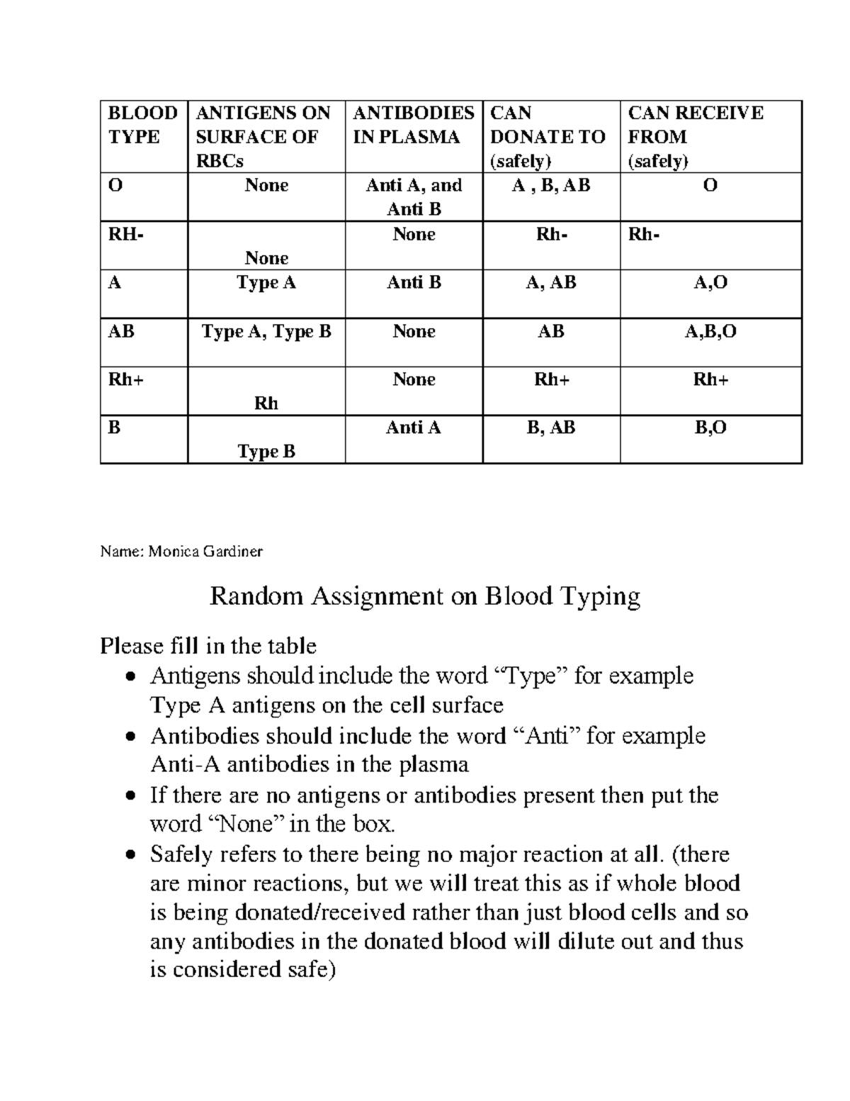 Blood Typing Assignment Worksheet - Understanding Antigens and ...