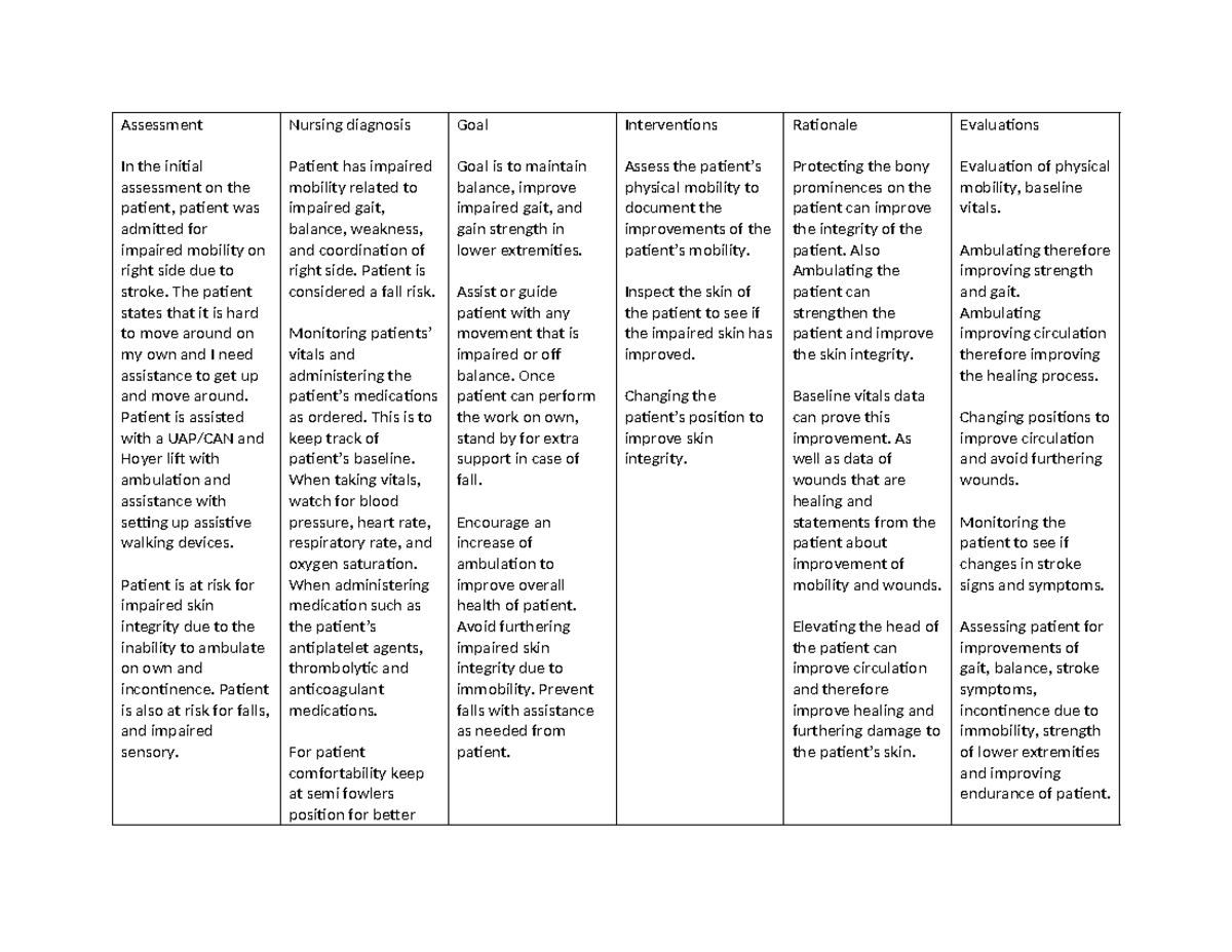 Careplan Template 1 for Impaired Mobility in Stroke Patients Studocu