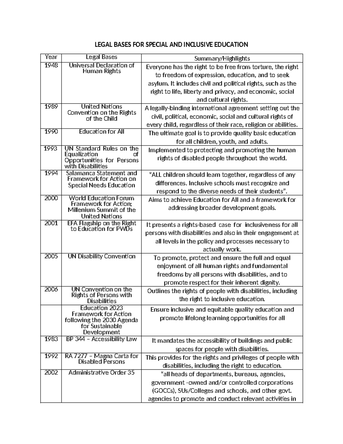 Legal Framework For Special Inclusive Education Laws Studocu