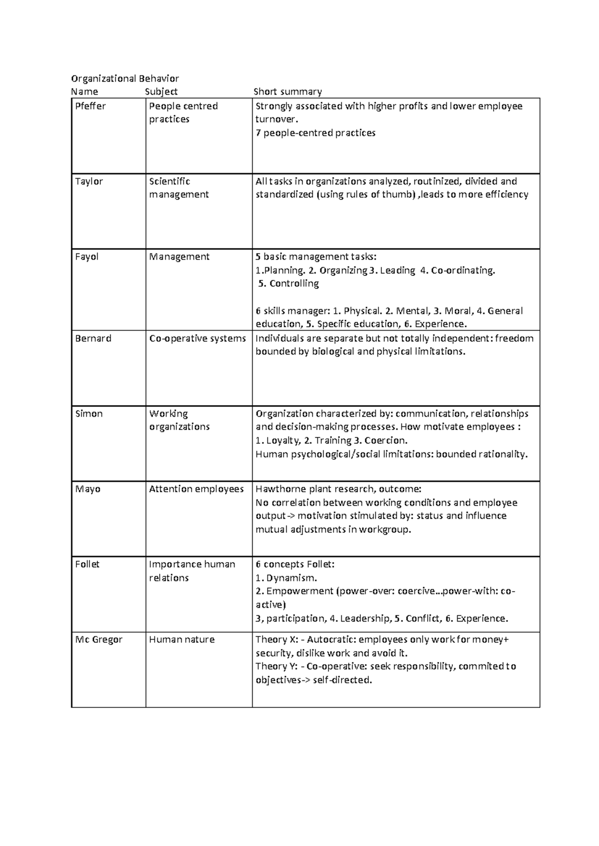 Summary of Organizational Behavior Concepts (OB 101) - Studeersnel