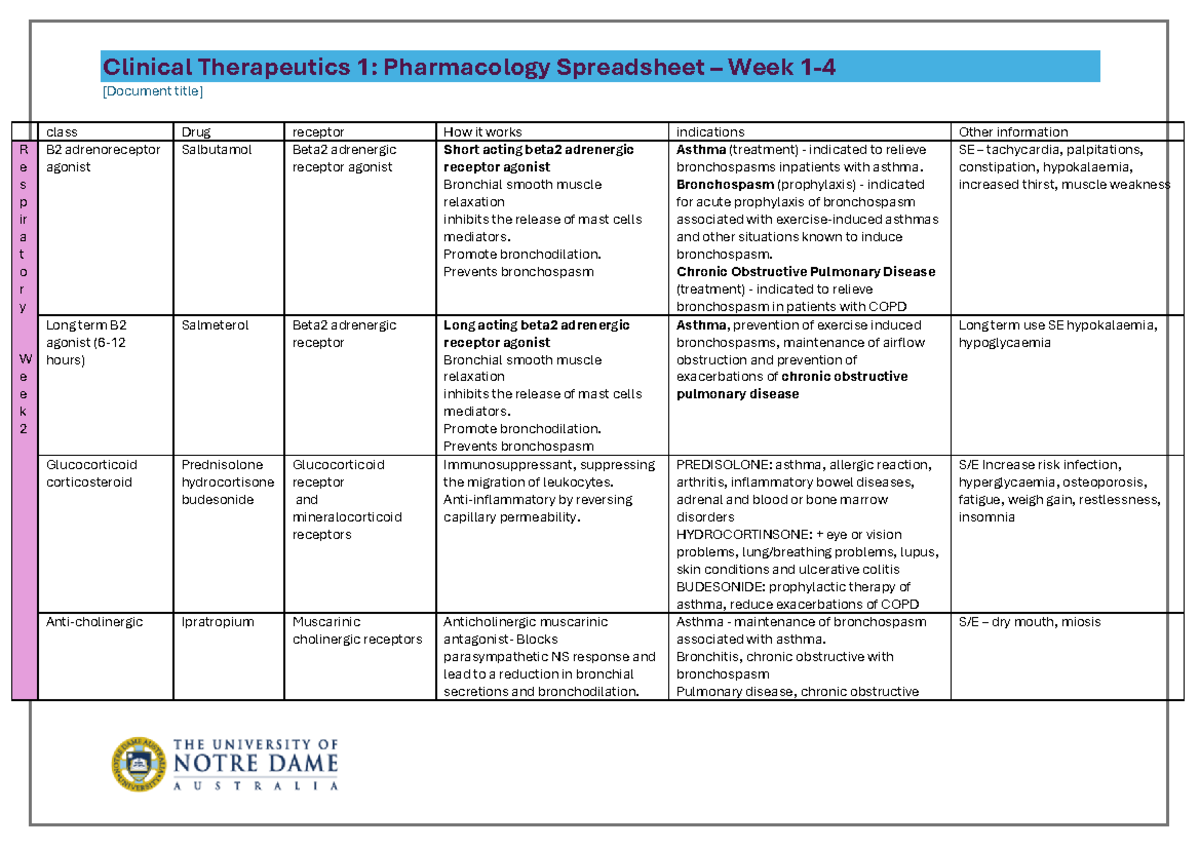 Pharmacology Week 1-4: Drug Classes and Their Mechanisms Explained ...