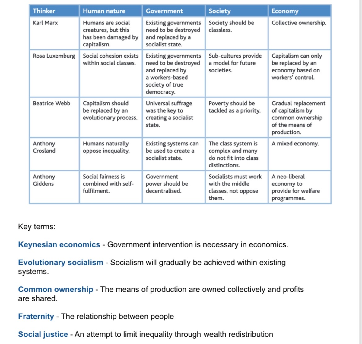 Thinkers Grid Simple - Studocu
