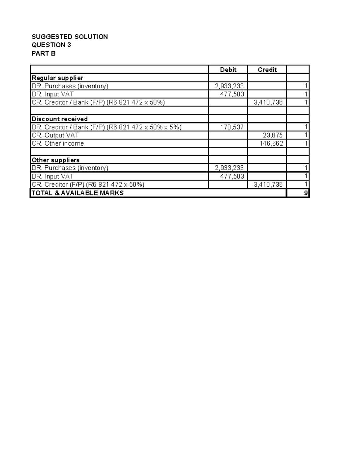 November Exam Solutions for Questions 3B & 4 (ACCT 101) - Studocu