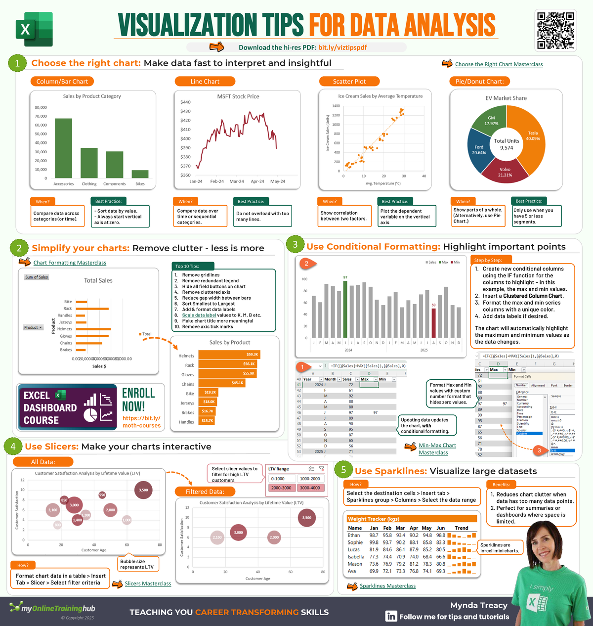 Data Visualization Tips for Effective Analysis Masterclass - Studocu