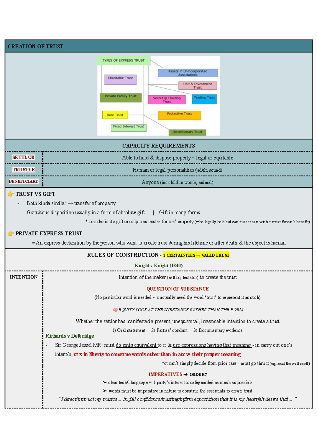 Creation of Trust: Key Principles and Certainties in Trust Law - Studocu
