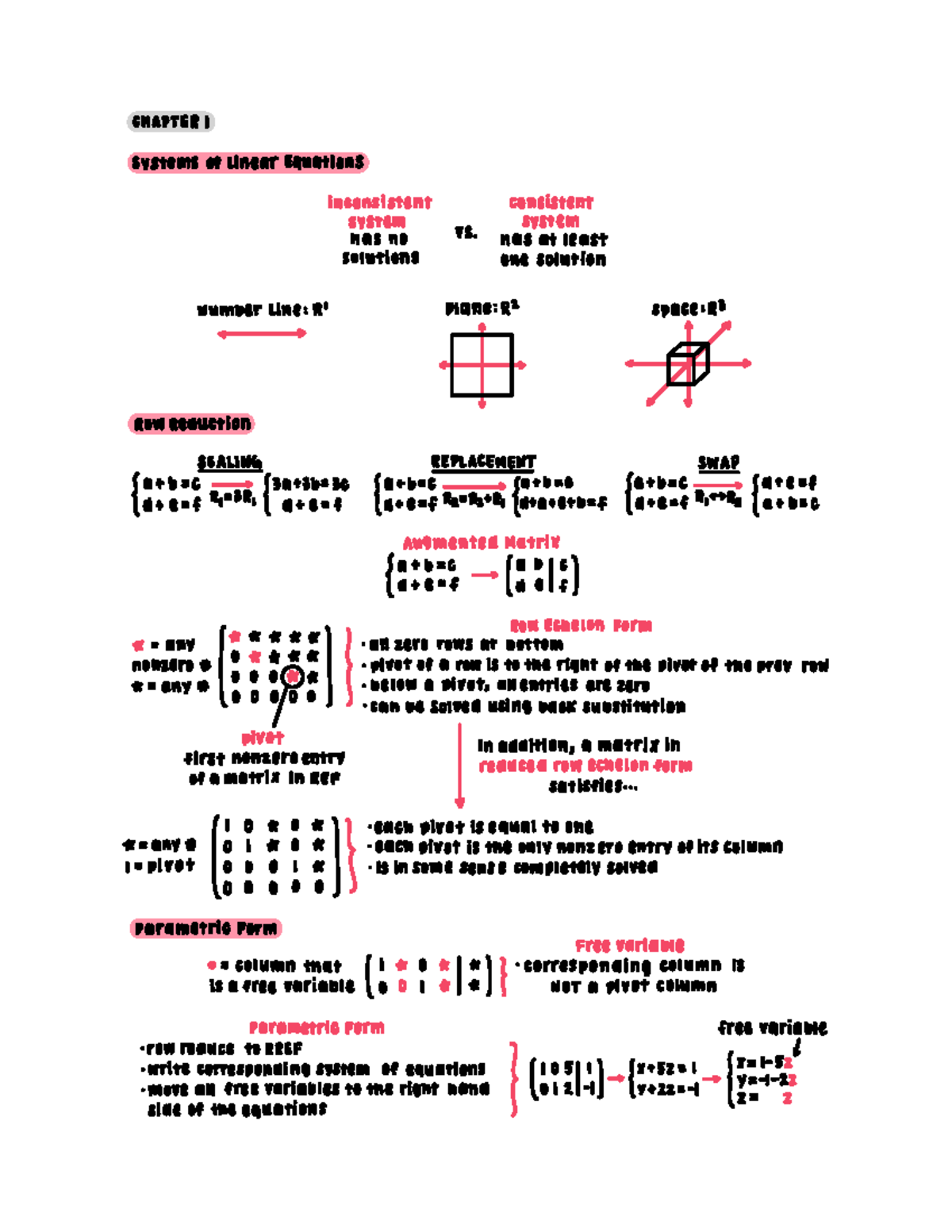 Linear Algebra Final Guide and Equations - CHAPTER 1 Systems of ...