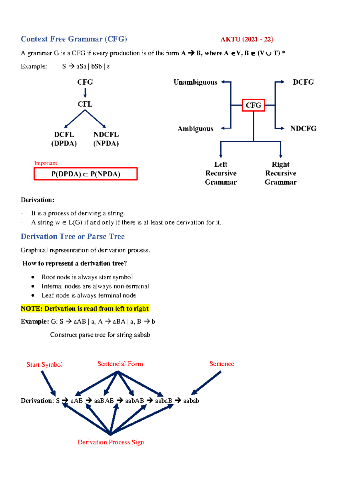 Context Free Grammar (CFG) Notes - AKTU (2021-22) - Studocu
