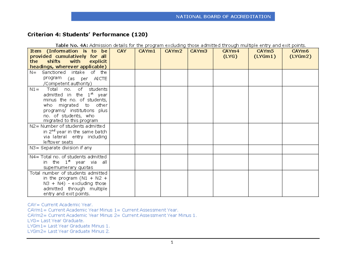 NATIONAL BOARD OF ACCREDITATION Criterion 4: Admission & Performance ...