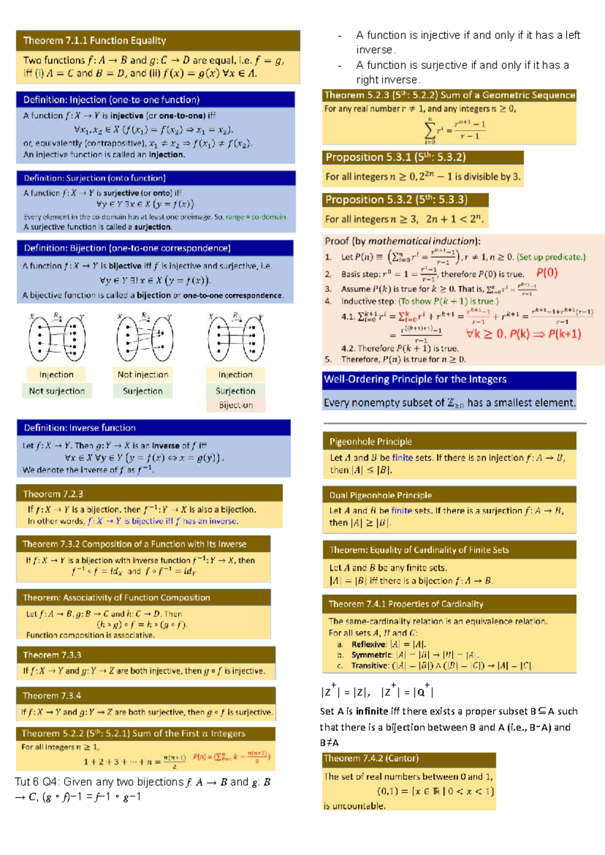 Math 1231: Injective, Surjective Functions & Graph Theory Cheatsheet ...