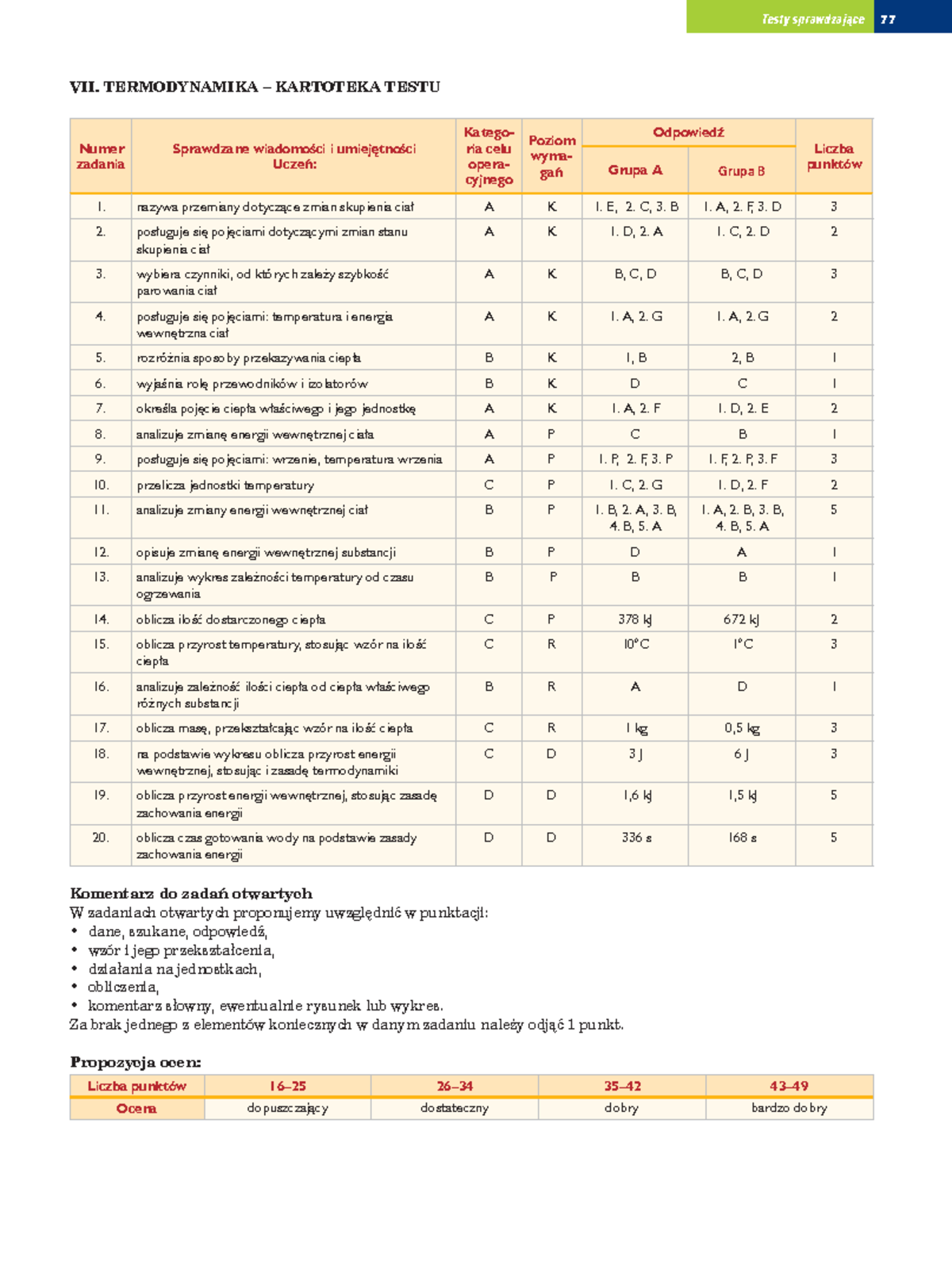 Termodynamika Sprawdzian B Klasa 7