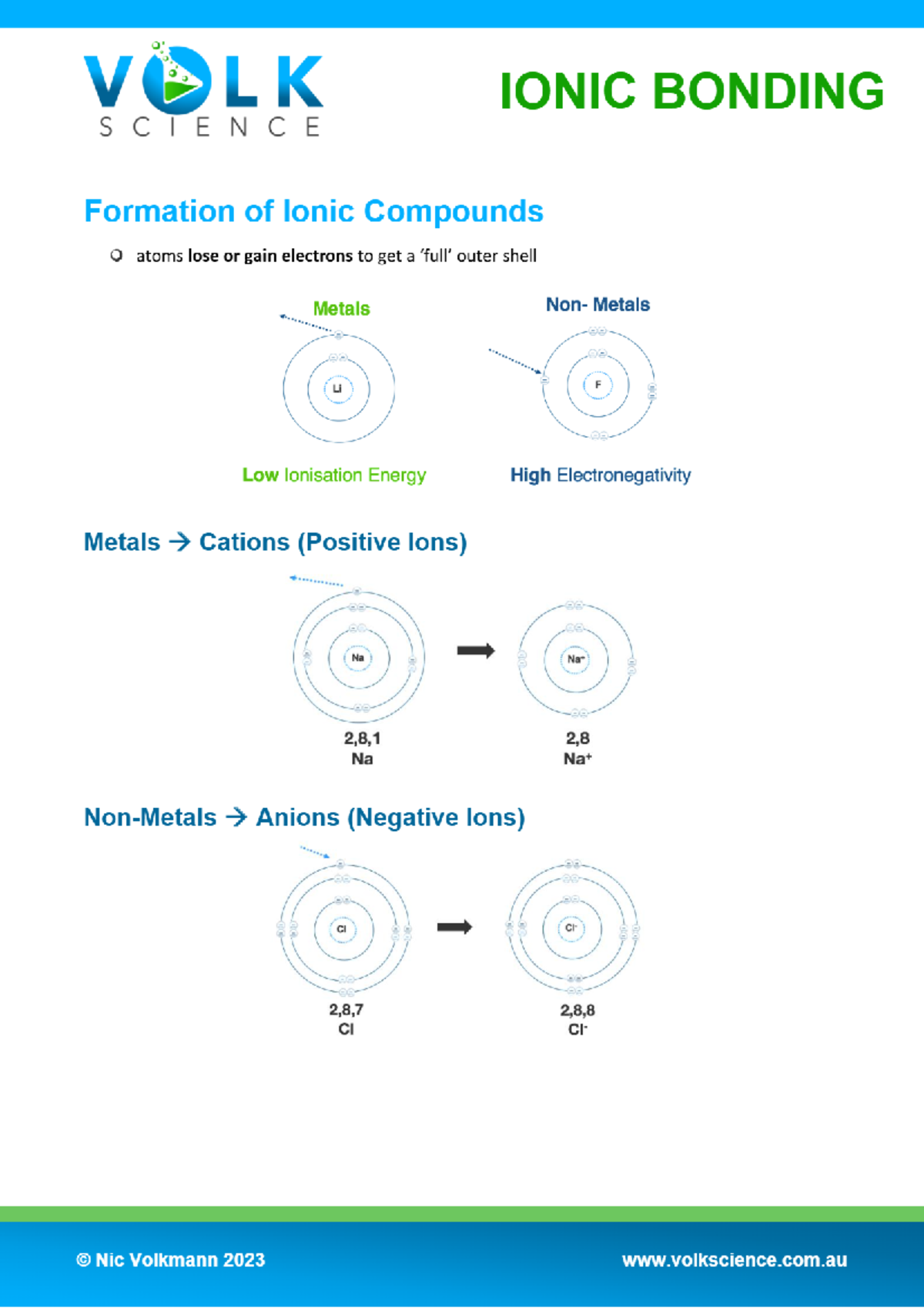 Ionic Bonding Summary (Course Code: CHEM 101) - Key Concepts & Formulas ...