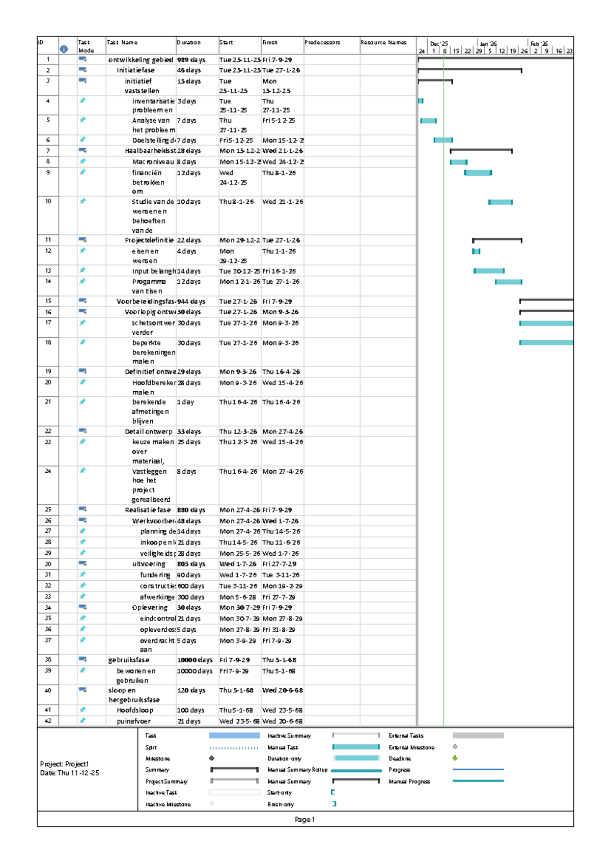 Project Plan Overview for Project1 (B43) - Studeersnel