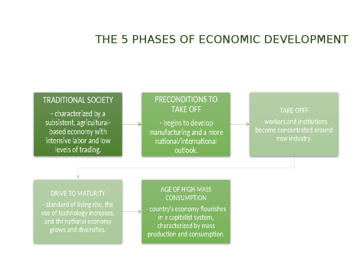 Doc4jsksjsjsjwijwhs - TRADITIONAL SOCIETY - characterized by a ...