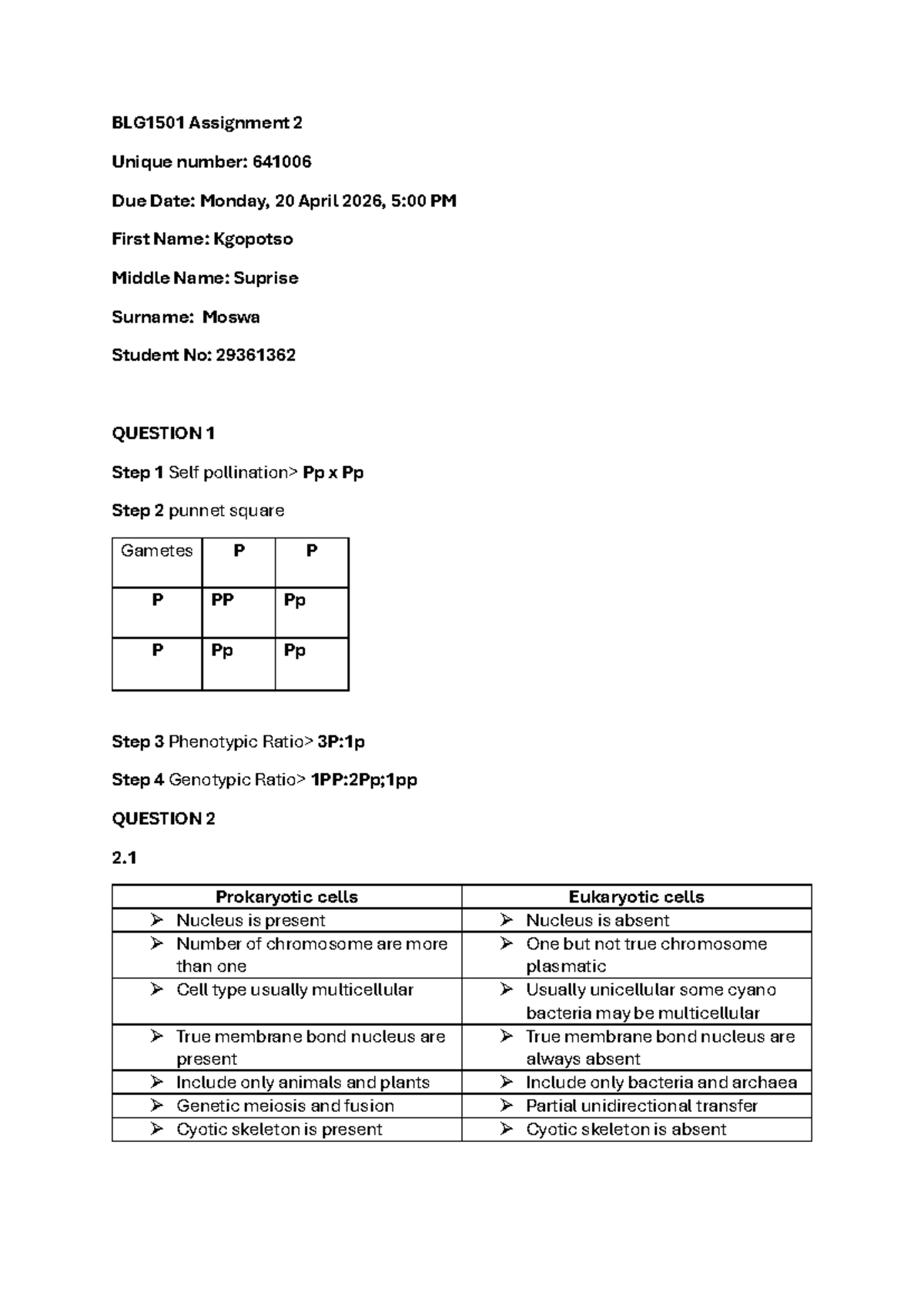 BLG1501 Assignment 2: Genetics and Cell Biology Insights - Studocu