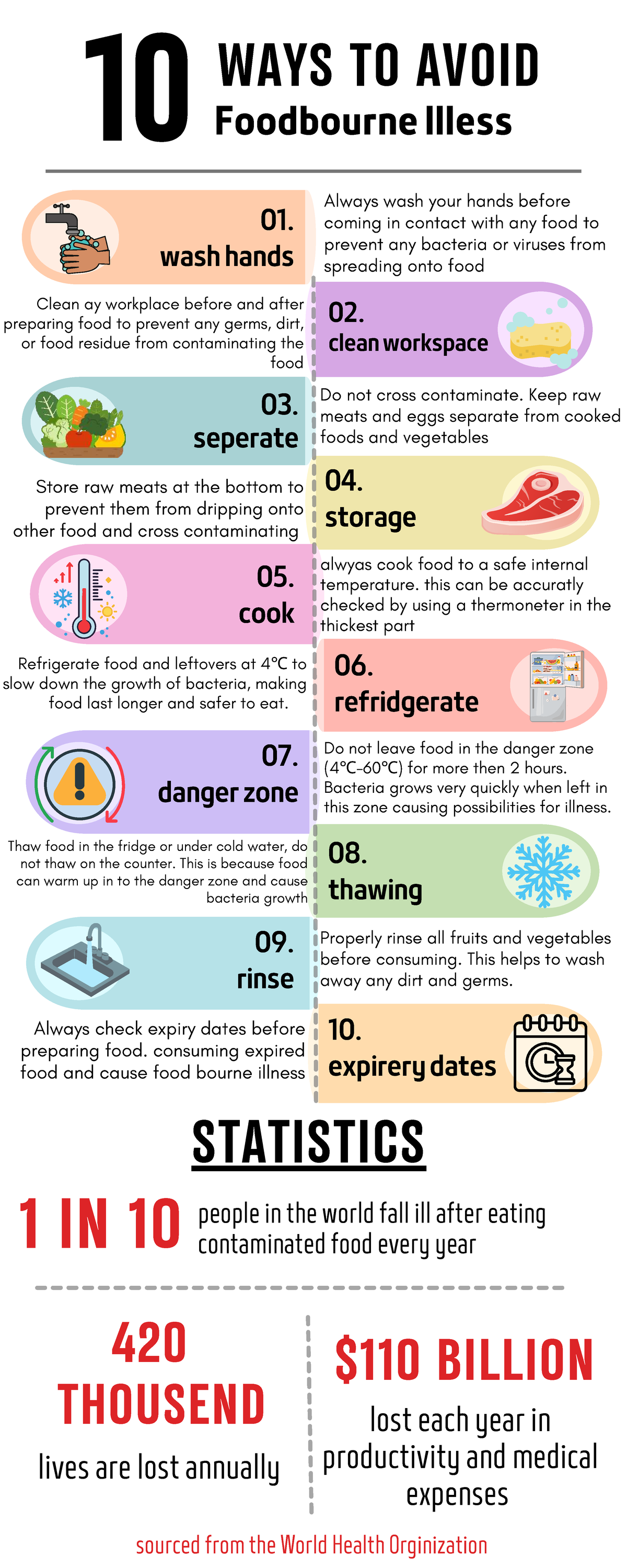 1.4 - Poster: 10 Ways to Prevent Foodborne Illness - Studocu