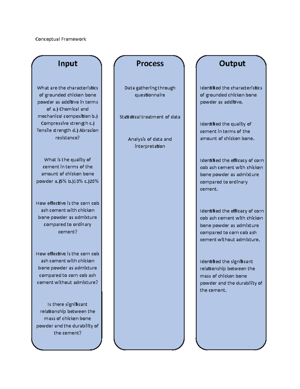 Conceptual framework - ) Chemical and mechanical composition b ...