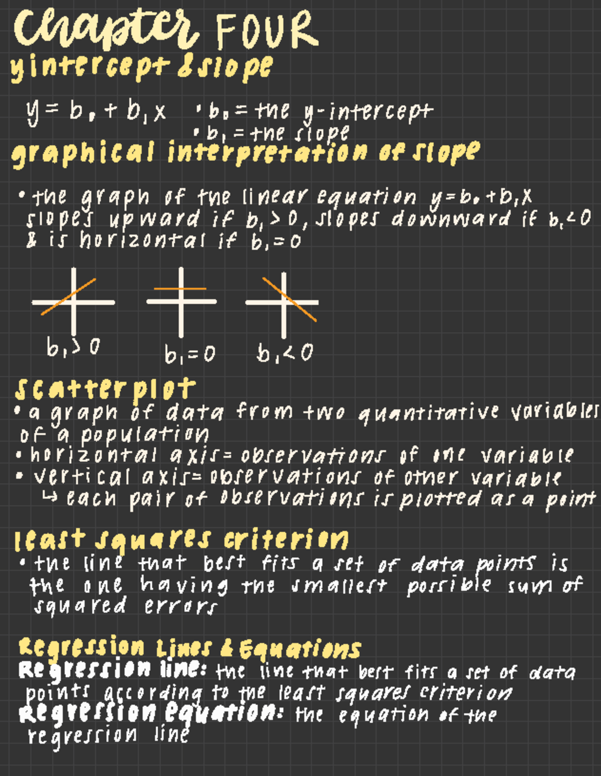 Chromite FOUR y intercept slope bot b. the b y intercept slope the ...