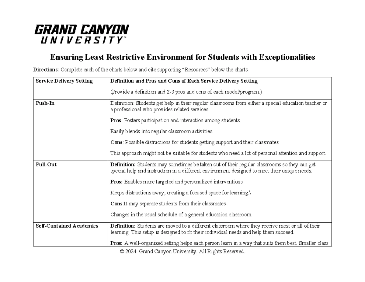 SPD-200 RS T1 IDEA and IEP Process Essay Outline Guide - Studocu