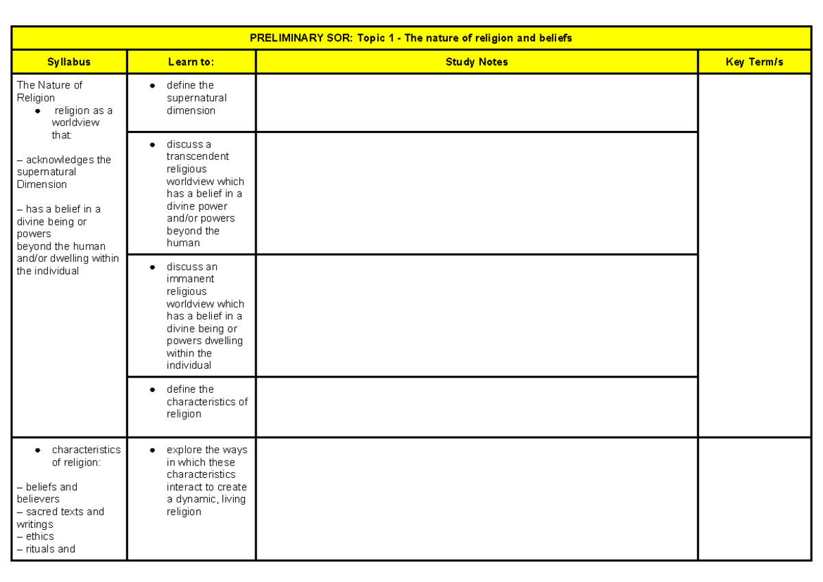 2025 Preliminary SOR 2 Study Notes Guide - PRELIMINARY SOR: Topic 1 ...