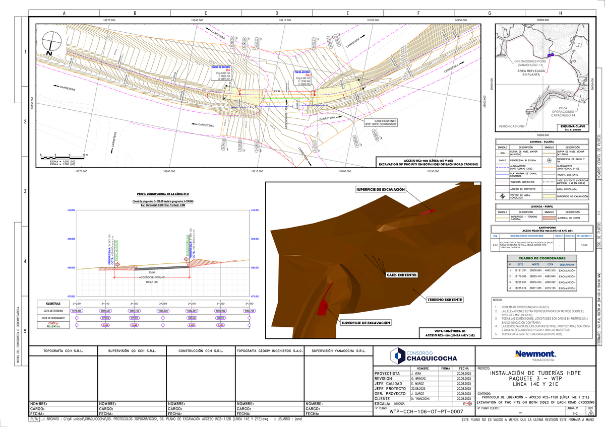 Excavation Plan for Access RC2-1128 (Line 14E and 21E) - Studocu