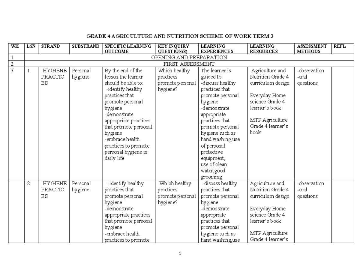 Grade 4 Agriculture & Nutrition Term 3 Scheme of Work LSN 1-3 - Studocu