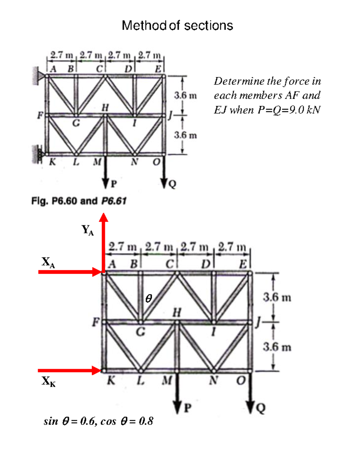 Trusses Analysis: Method of Sections and Force Determination - Studocu