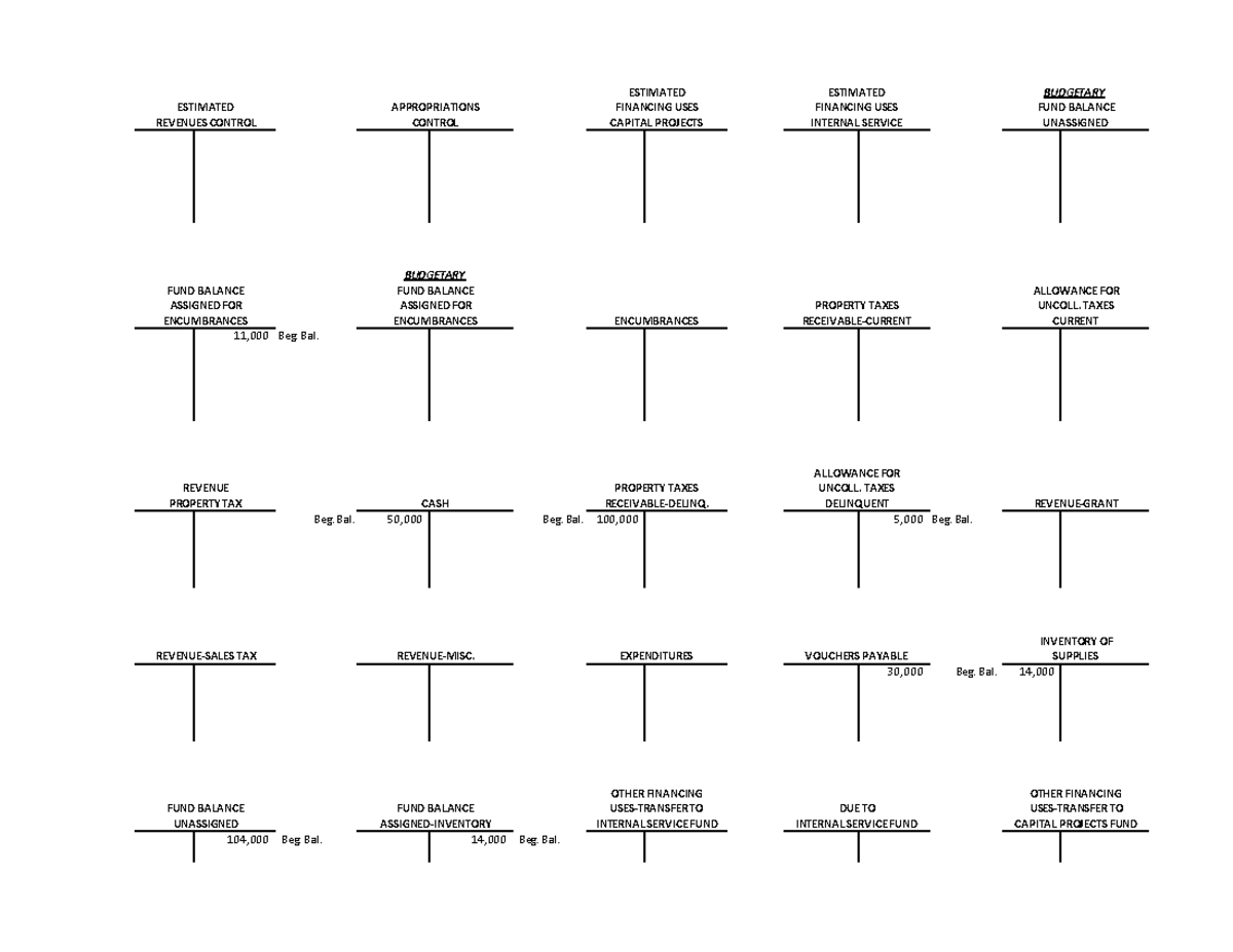 Comprehensive T-Accounts Example for Fund Balances and Revenues - Studocu