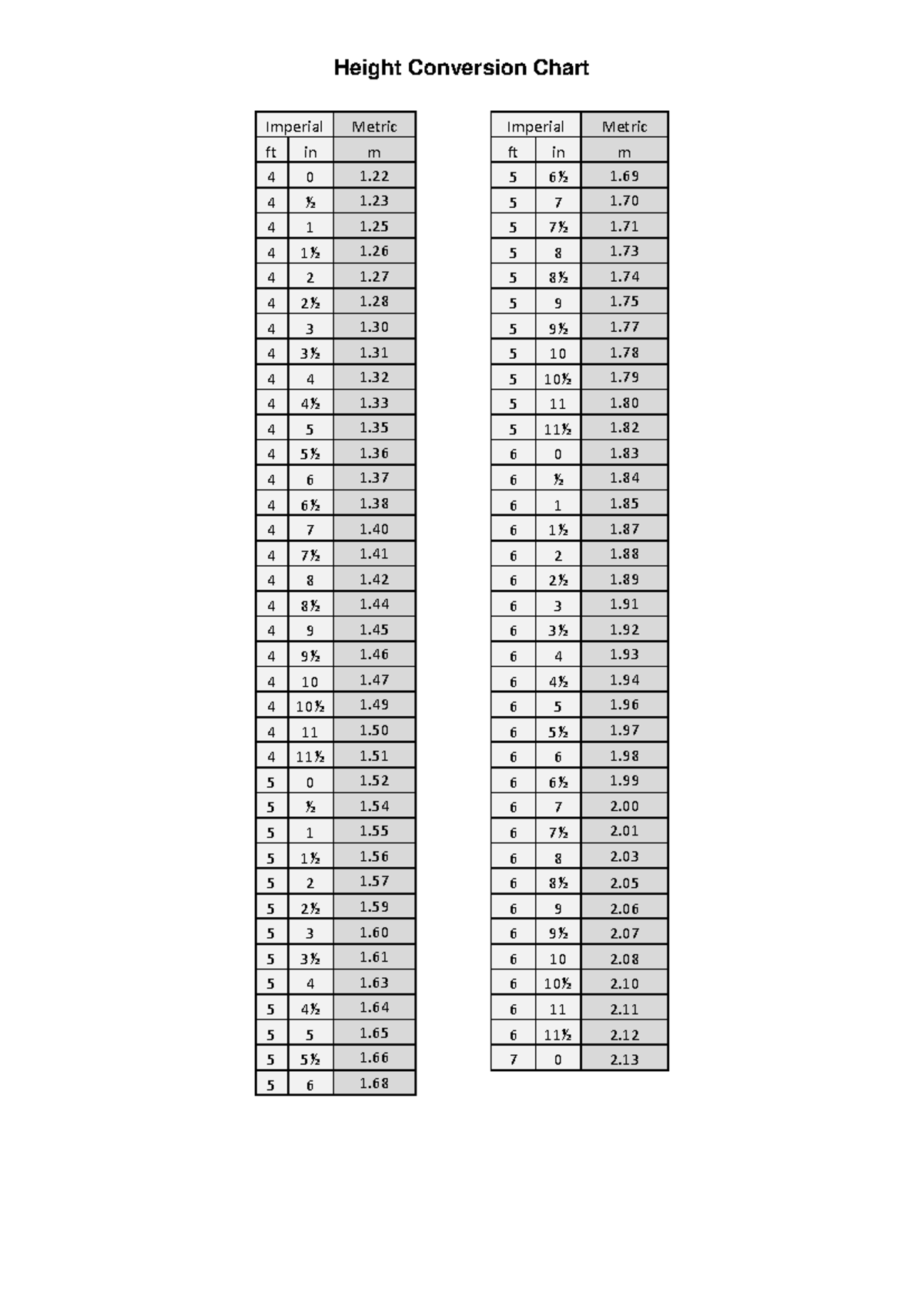 Height Conversion Chart: Imperial to Metric Measurements - Studocu