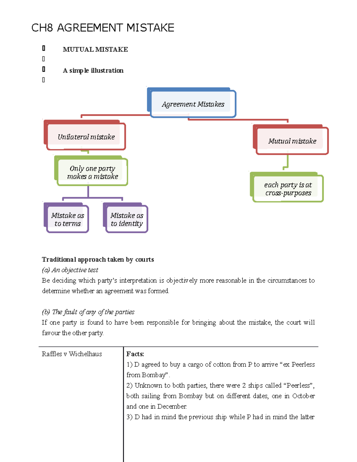 Contract Law Notes on Agreement Mistakes (CH8) - Key Cases & Principles ...
