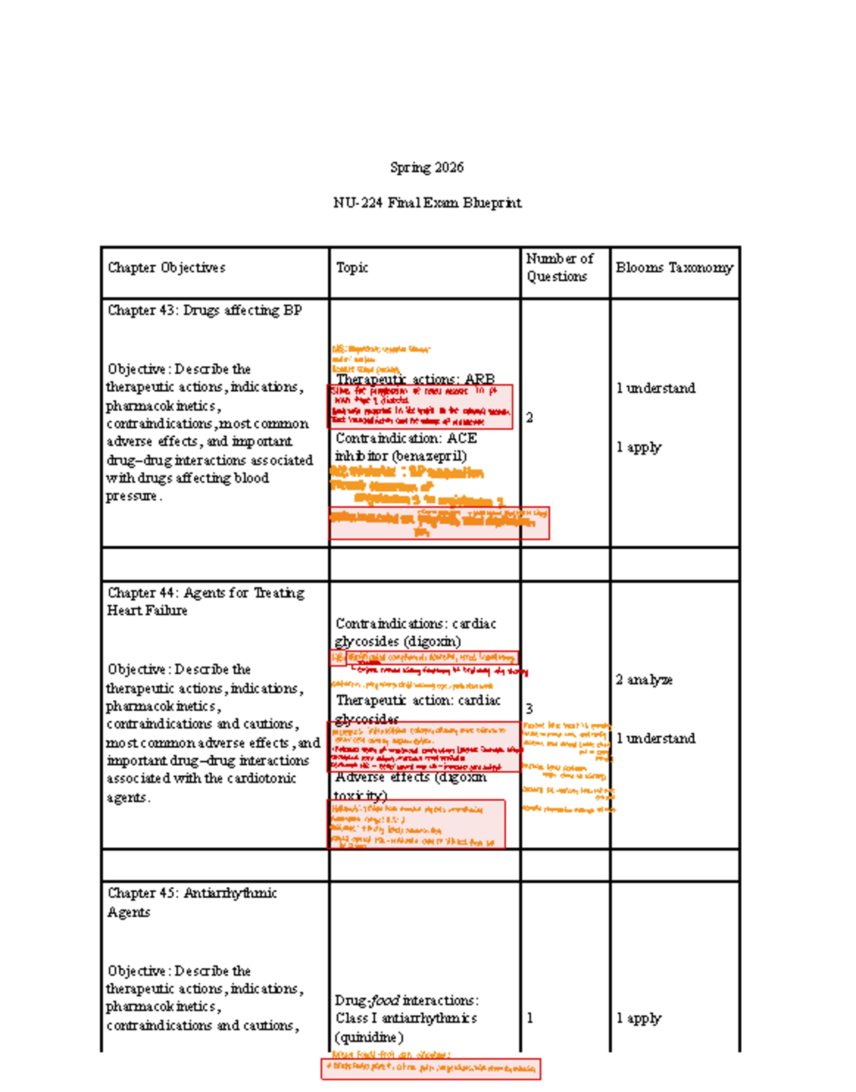 SP 2026 Final Exam Blueprint: Key Objectives & Topics Overview - Studocu
