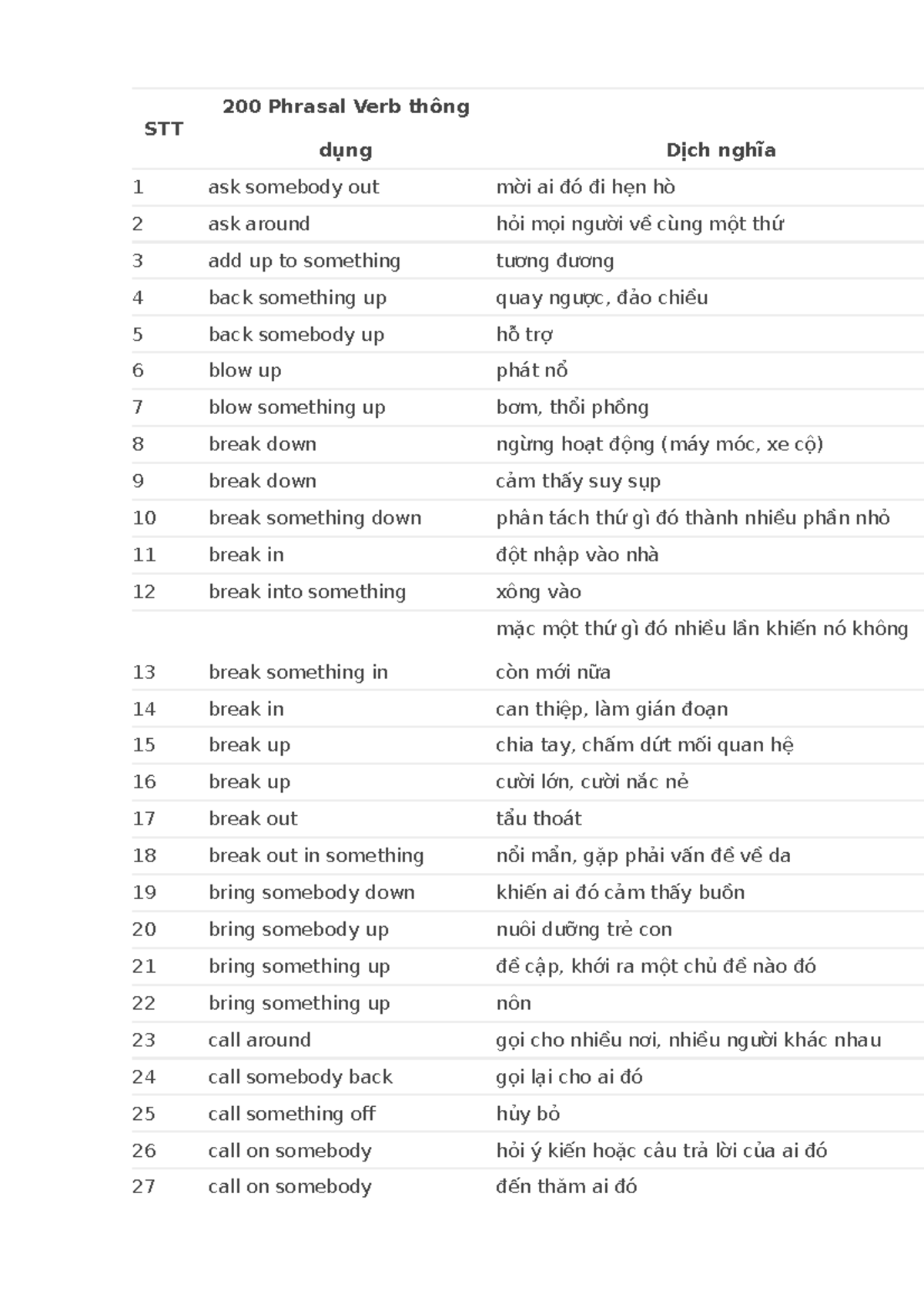 Phrasal Verbs: Essential Guide and Meanings for ESL Learners - Studocu