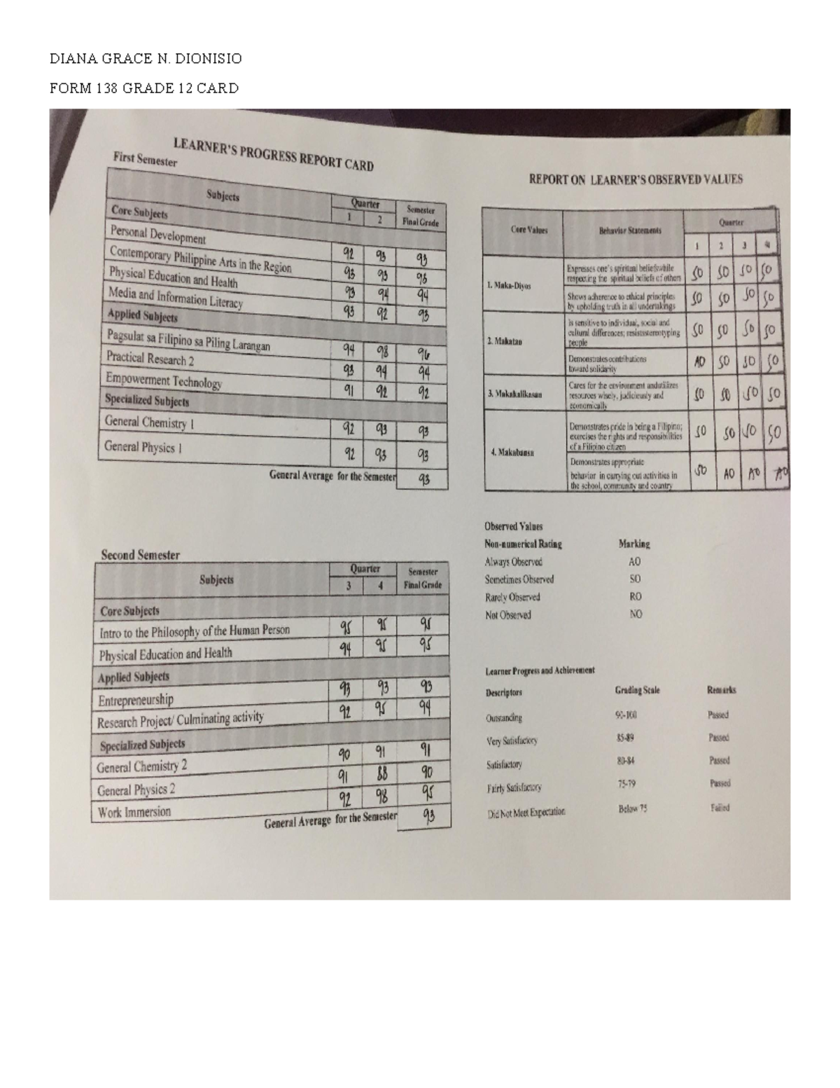 Grade 12 Progress Report Card (Form 138) - First Semester Summary - Studocu