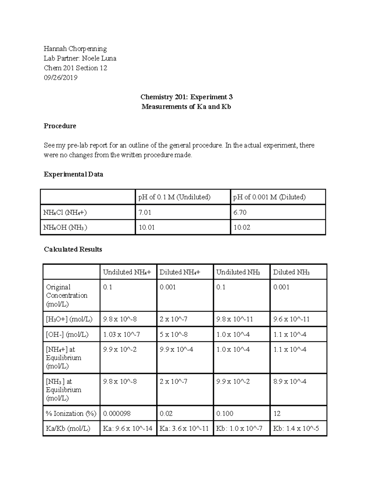 Exp. 3: Lab Report on pH Measurements of NH3 and NH4+ Solutions - Studocu