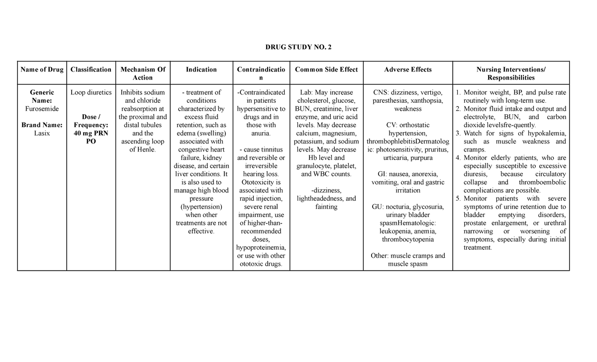 DRUG Study GCS OXY 1 - Name of Drug Classification Mechanism Of Action ...