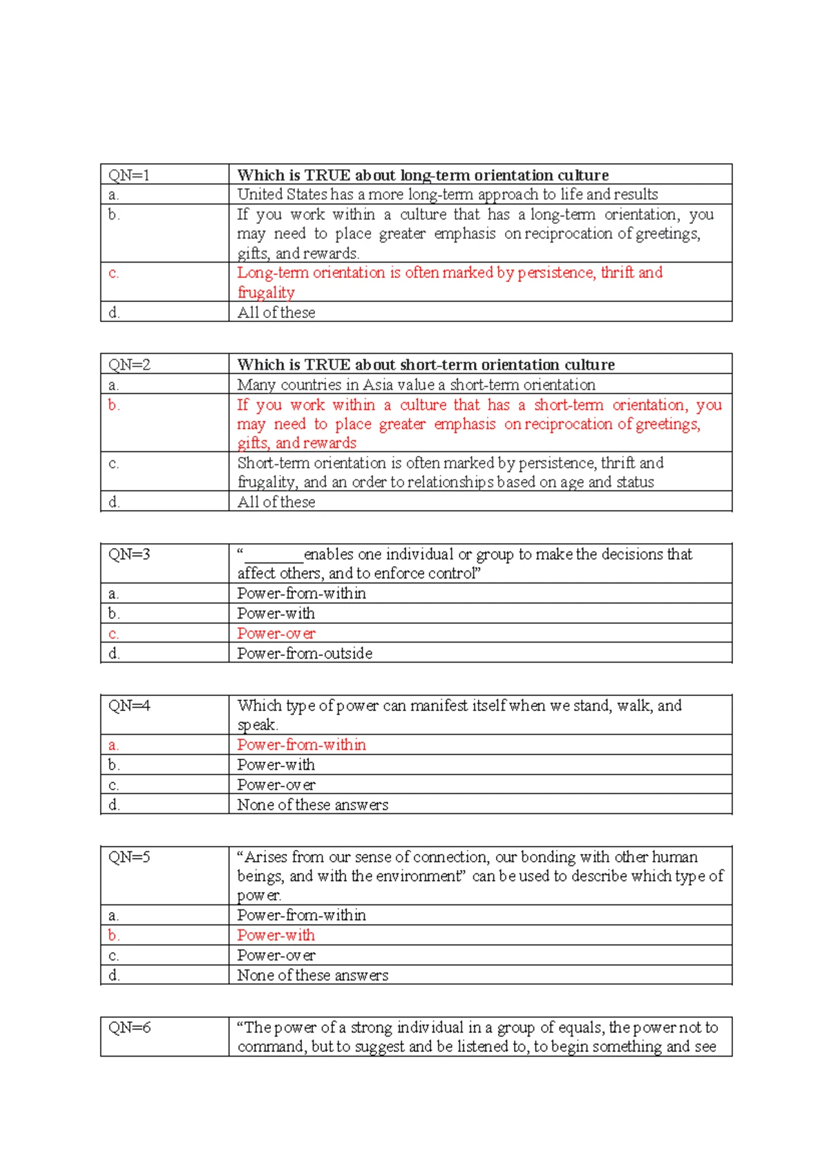 Key FE SSG104 10 điểm Fall22 Part1 - QN=1 Formal groups are used to a ...