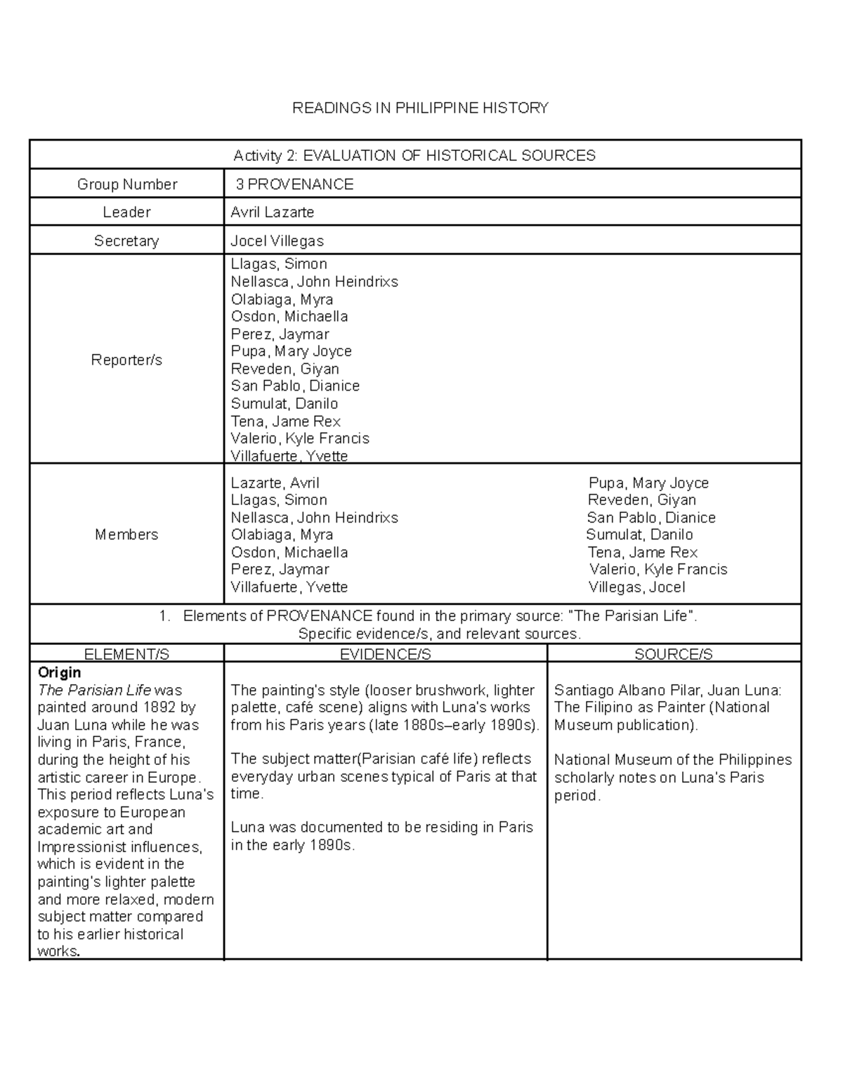 READINGS IN PHILIPPINE HISTORY: Provenance Report Activity 2 - Studocu