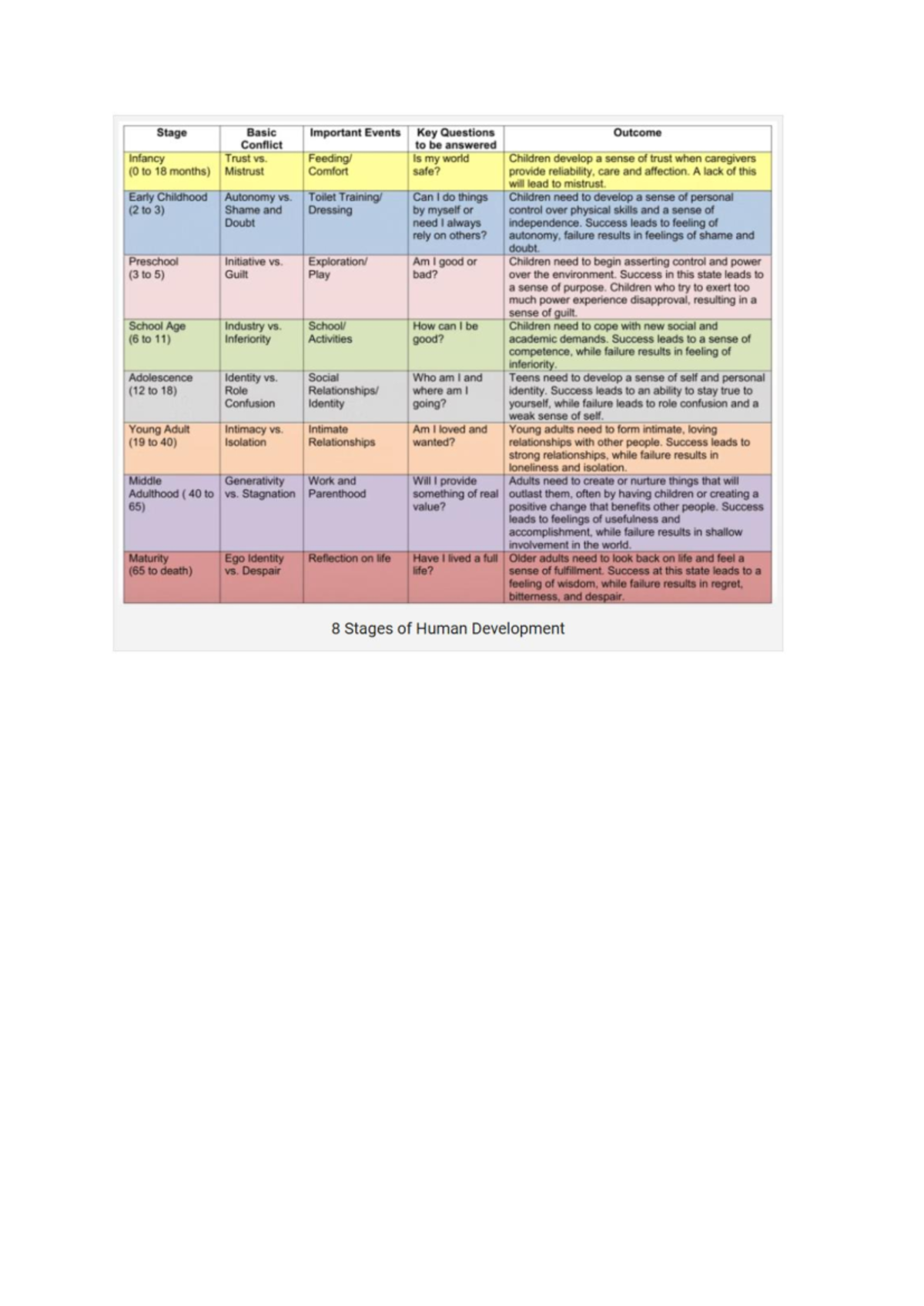 8 Stages of Human Development: Key Events & Questions - Studocu