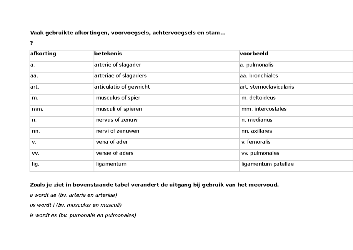 Vaak Gebruikte Afkortingen en Voorvoegsels in de Geneeskunde - Studocu