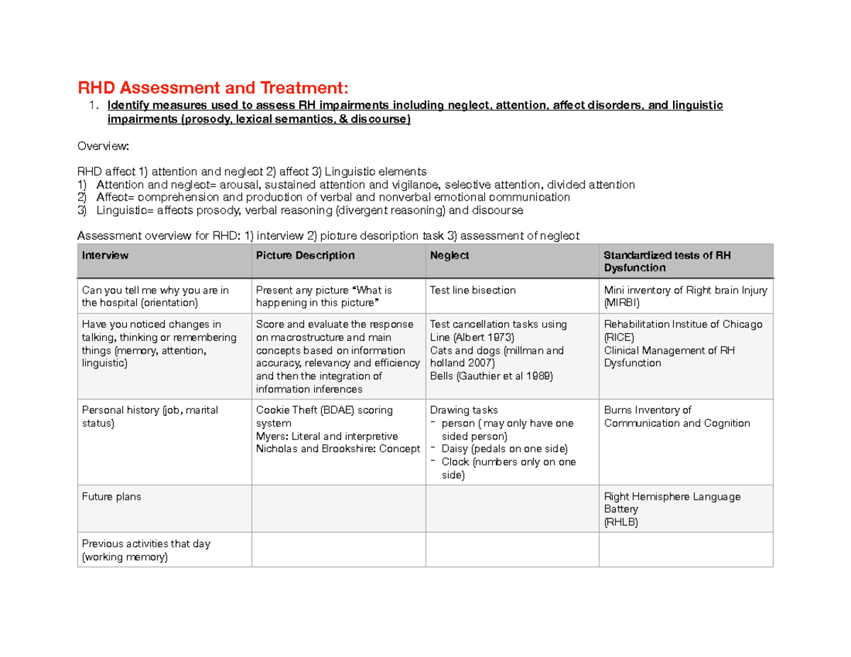 RHD Assessment & Treatment: Evaluating and Intervening for Impairments ...
