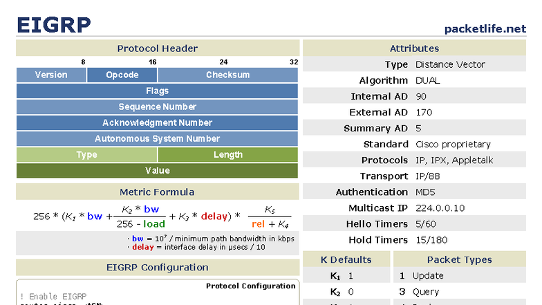 EIGRP Protocol Overview and Configuration Guide - Studocu