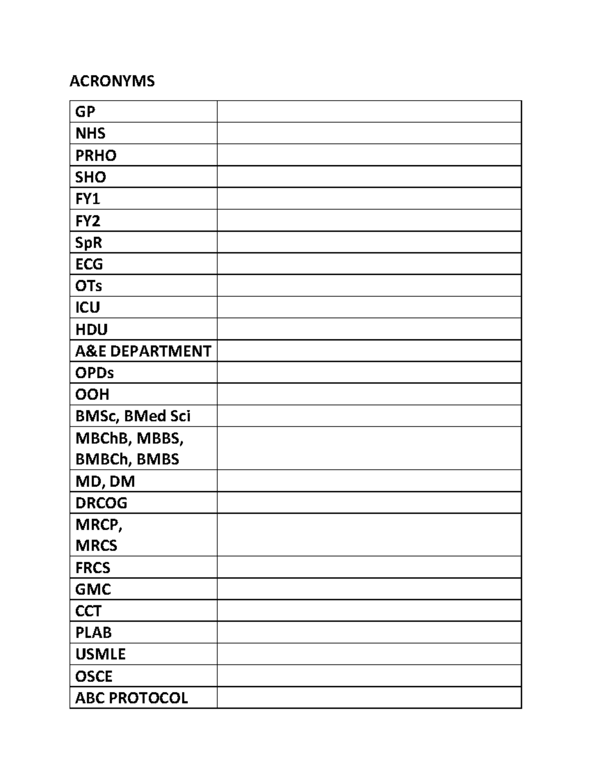 3.2 UNIT 2 Digital Homework 2 Extra Homework 2 Empty FILE - ACRONYMS GP ...