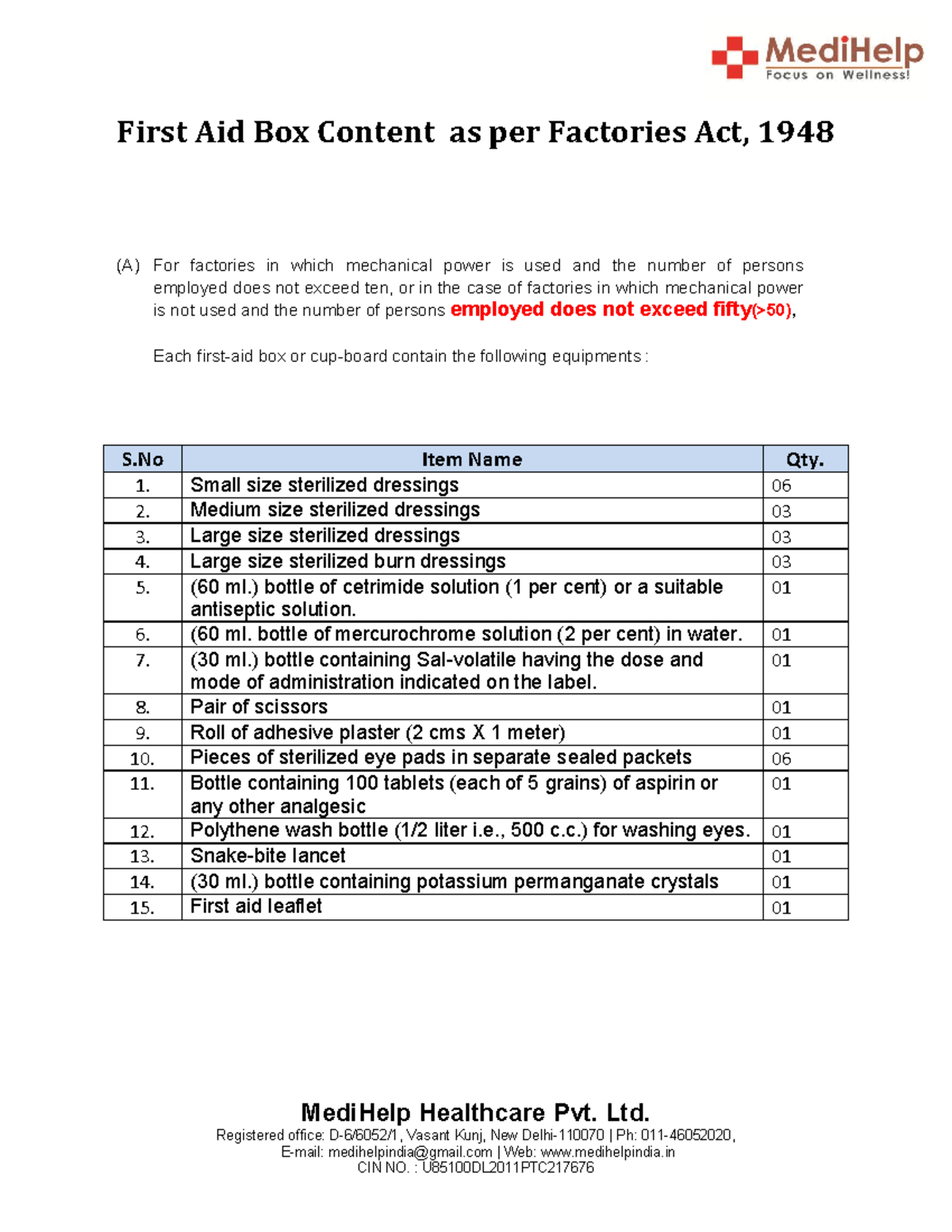 First Aid Box Contents as per Factories Act, 1948: Guidelines ...