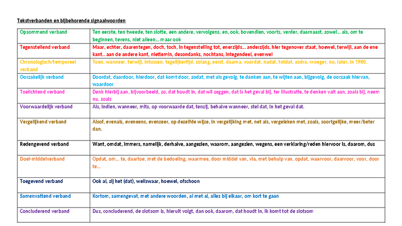 Tekstverbanden en signaalwoorden - Notities voor Studie - Studeersnel