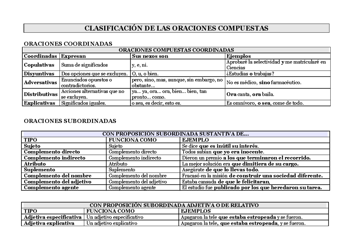 Oraciones compuestas - CLASIFICACIÓN DE LAS ORACIONES COMPUESTAS ...