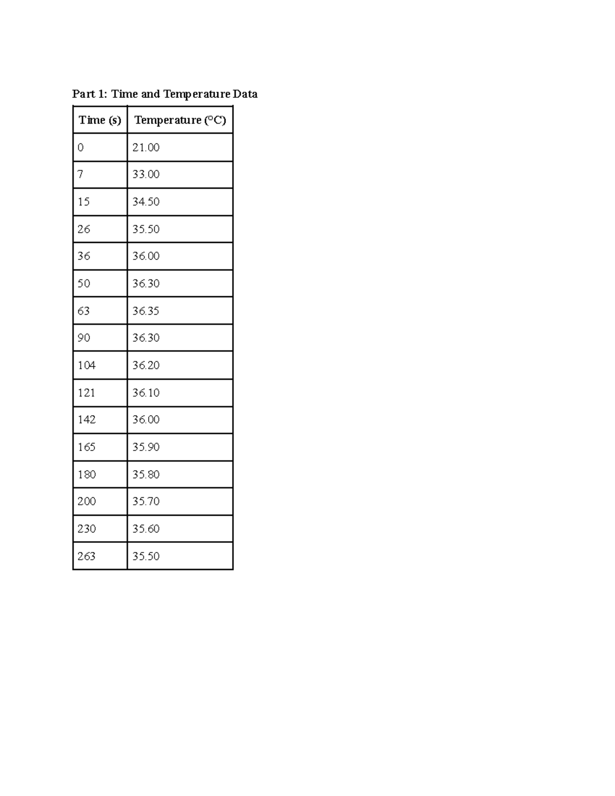 Computer Lab - chem lab 1 - Part 1: Time and Temperature Data 7 33. 36 ...