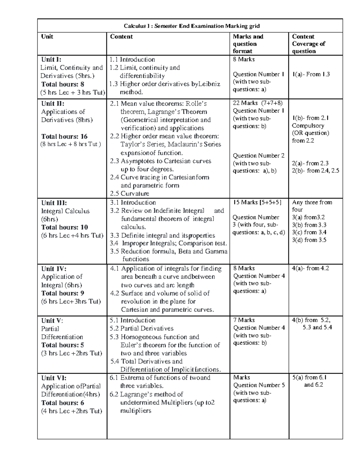 Final Exam Marking Grid for Calculus I (MATH101) - Studocu