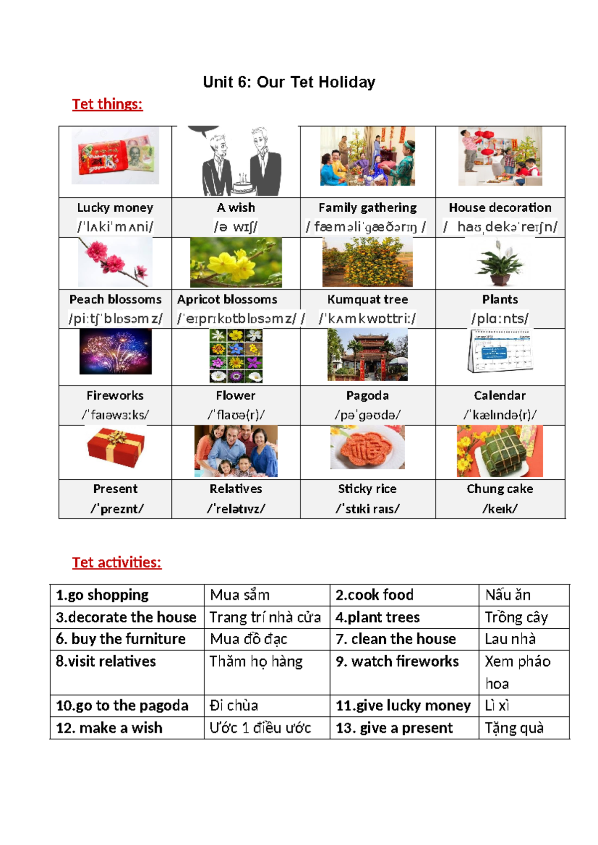 Tet Holiday - for begginers - Unit 6: Our Tet Holiday Tet things: Lucky ...