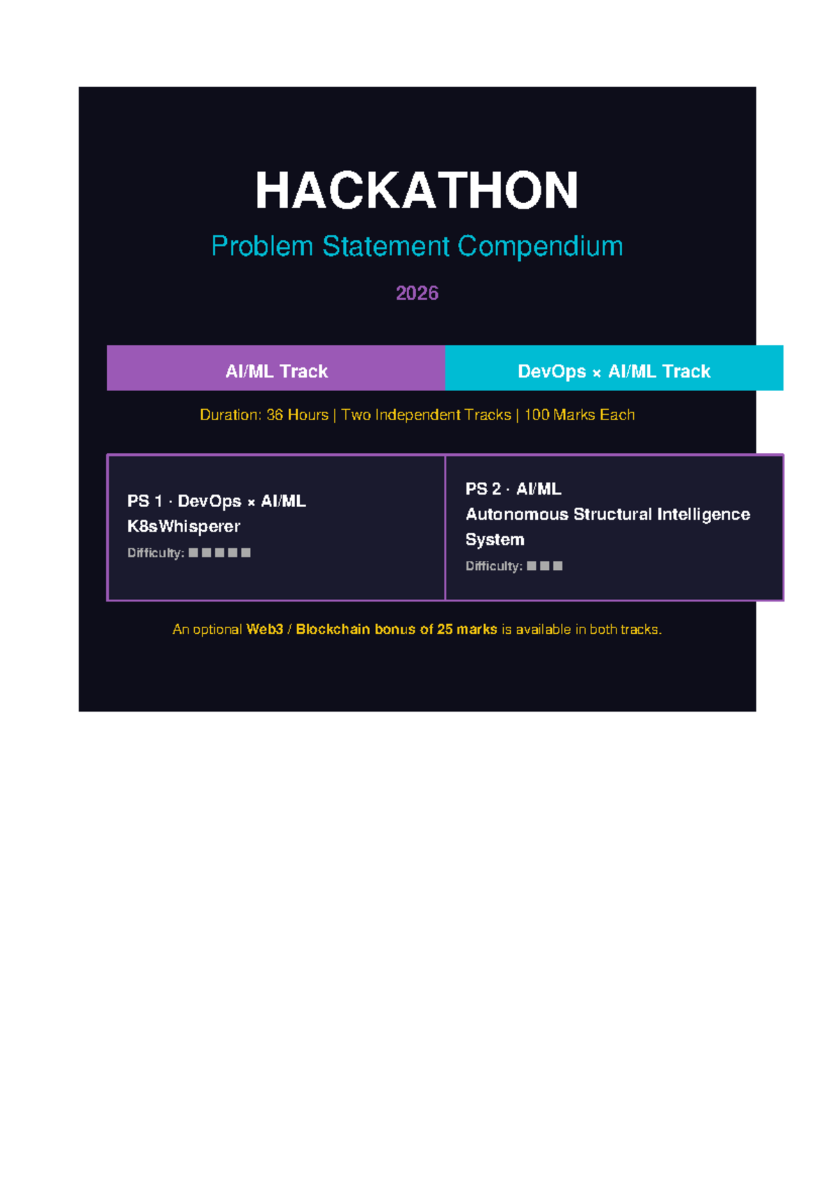 Hackathon PS Compendium 2026: DevOps Track Overview and Challenges ...