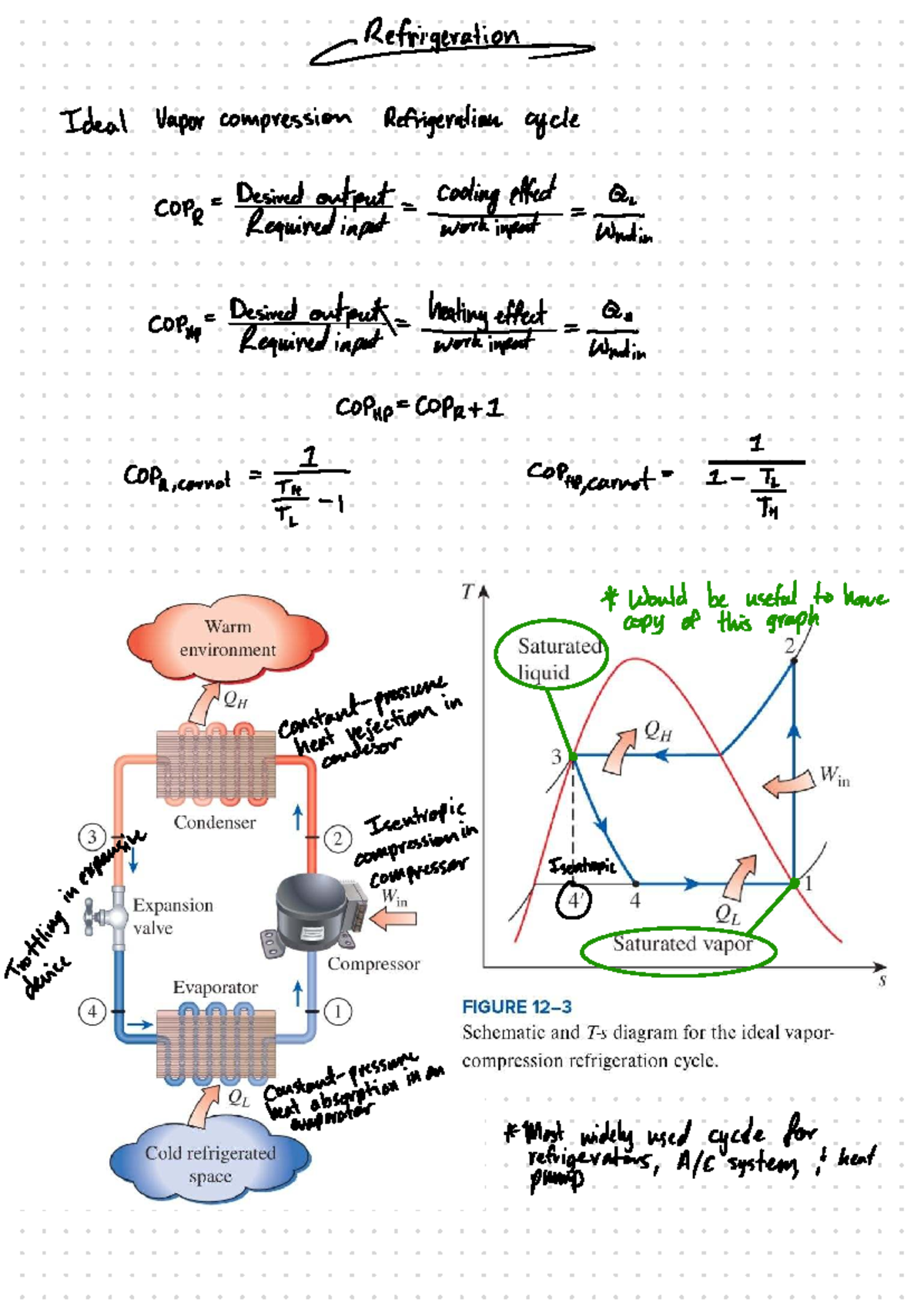 Thermodynamics: Refrigeration Cycle Analysis - Exam 2 Review Notes ...